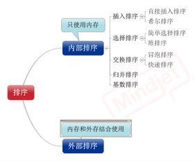 軟件開發(fā)之外 探索技術(shù)的多元邊界與無(wú)限可能